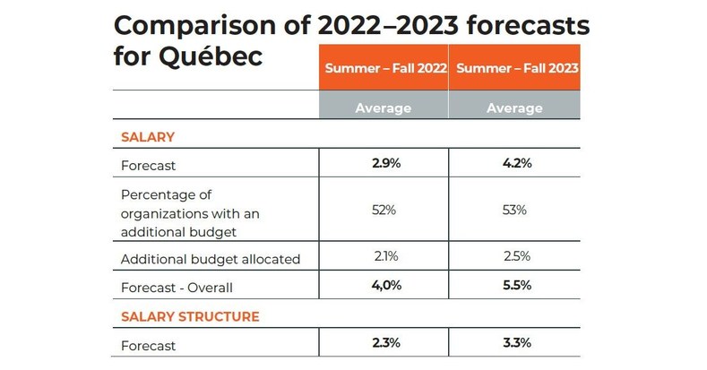 2023-salary-increases-pci-s-salary-increase-survey-reveals-a-record